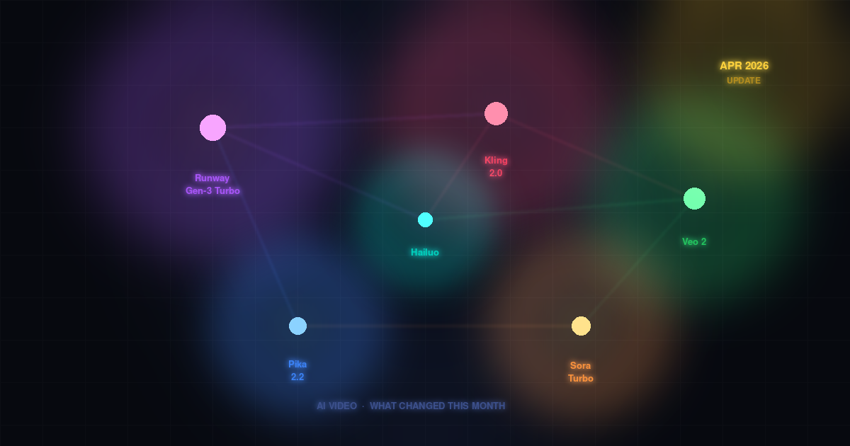 AI video tools update: April 2026 — Runway, Kling, Veo 2