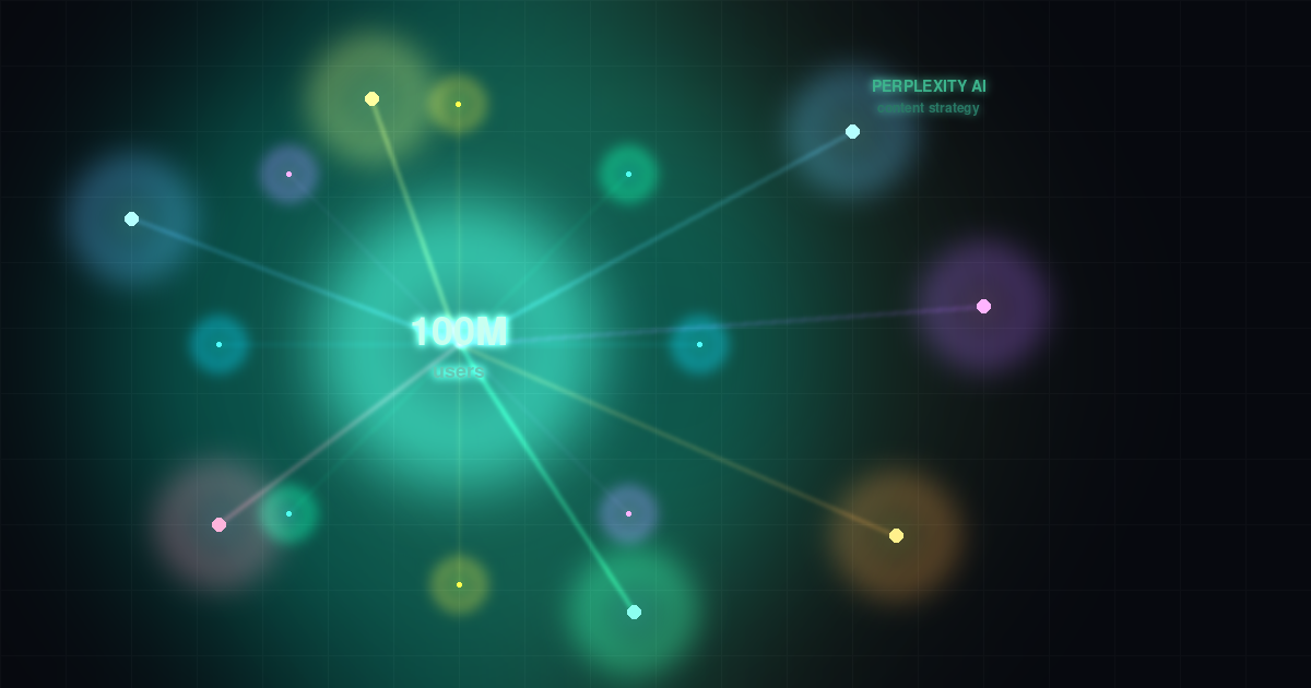 Perplexity AI just hit 100 million users — what it means for your content strategy